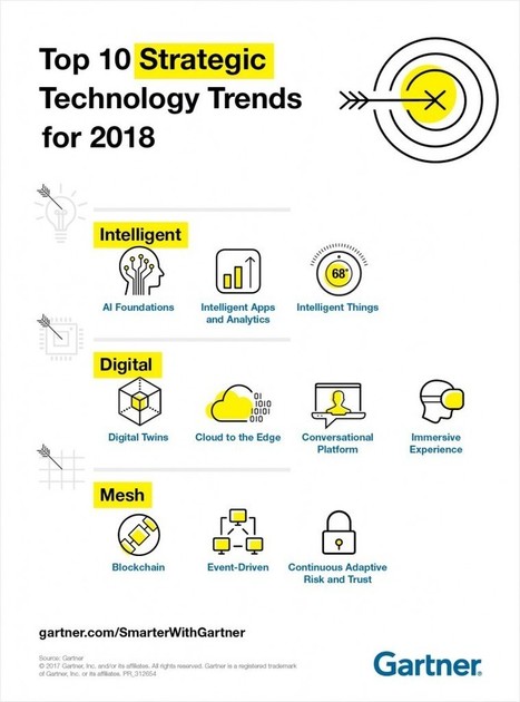 Les 10 technologies stratégiques en 2018, selon Gartner - Blog du Modérateur | Innovations & Tendances dans le marketing digital | Scoop.it