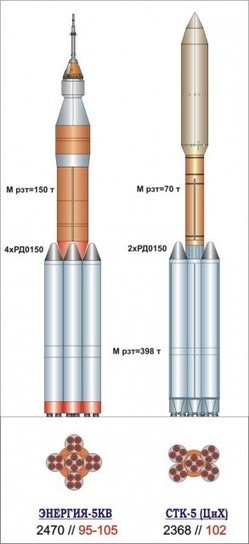 Los futuros cohetes pesados rusos | Astronáutica | Eureka | Ciencia-Física | Scoop.it