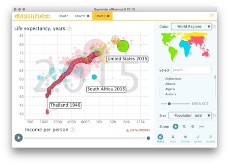 Downloads | Stage 5 Human Wellbeing | Scoop.it