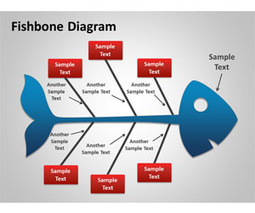 Fishbone Cause and Effect Diagram for PowerPoint | Free Templates for Business (PowerPoint, Keynote, Excel, Word, etc.) | Scoop.it