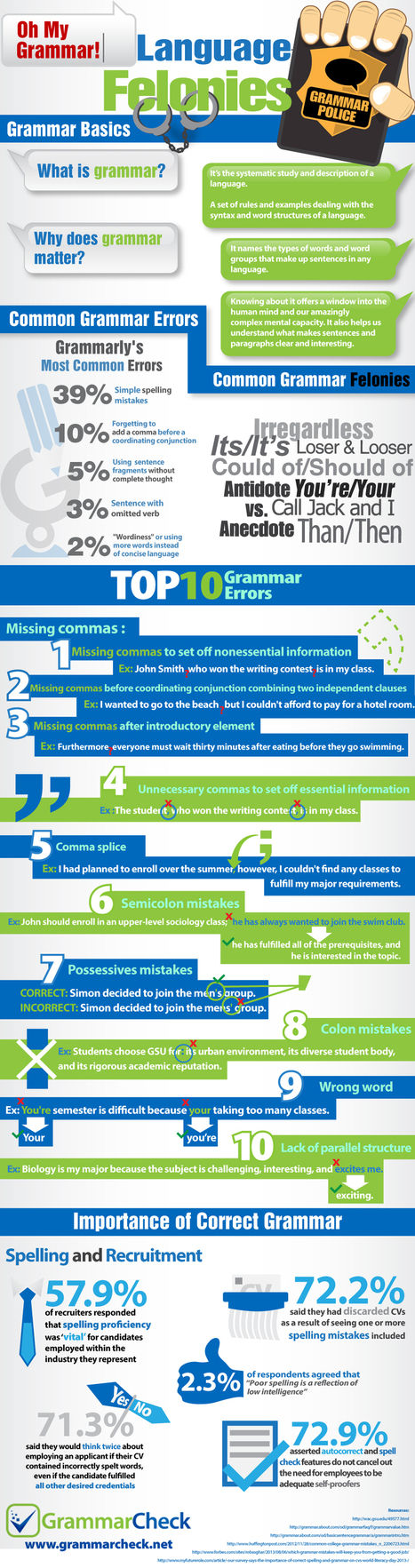Oh My Grammar!  Language Felonies: Top 10 Grammar Errors, Common Mistakes, and the Importance of Correct Grammar (Infographic) | Literacy -LLN not to mention digital literacy in Training and assessment | Scoop.it