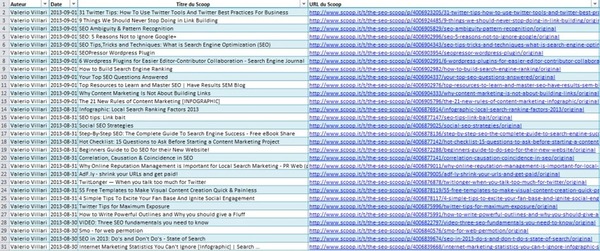 Veille automatique : Flux RSS de Scoop.it | Curation, Veille et Outils | Scoop.it