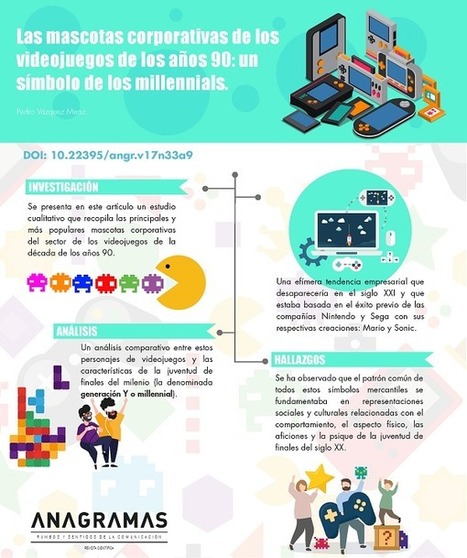 Las mascotas corporativas de los videojuegos de los años 90: un símbolo de los millennials |Pedro Vázquez-Miraz* | Comunicación en la era digital | Scoop.it
