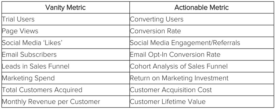 How to Know If Your Content Marketing Isn’t Working | Marketing de contenidos, artículos seleccionados por Eva Sanagustin | Scoop.it