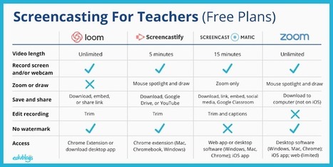 Creating an Online Class or Conference - Quick Tech Guide | TIC & Educación | Scoop.it