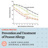 Allergy (and clinical immunology)