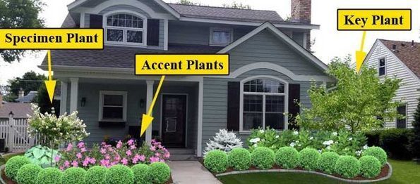 Front Yard Landscaping Helps Add Curb Appeal