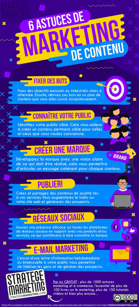 6 astuces de marketing de contenu (infographie) &ndash; StrategeMarketing.com | Discover | Scoop.it