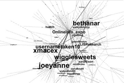 A Tool Chain for Plotting Twitter Archive Retweet Graphs – Py, R, Gephi | Quantitative Investing | Scoop.it