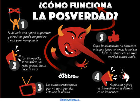 .@Ojo_Publico ::: El pa&iacute;s de la #POSVERDAD, #sociedad del #SIMULACRO&hellip; es una #copia que sabe que no es el #original, pero #act&uacute;a #como_si lo fuera. #V&iacute;ctor_Vich. &ndash; | Machines Pensantes | Scoop.it