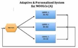 Personalized MOOCs for Language Learning: A challenging proposal | Easy MOOC | Scoop.it