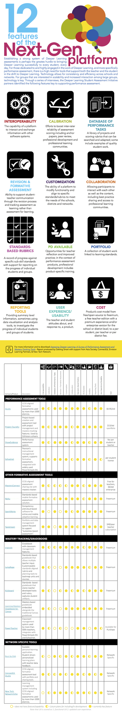 12 Features of the Next-Gen Platform | iGeneration - 21st Century Education (Pedagogy & Digital Innovation) | Scoop.it