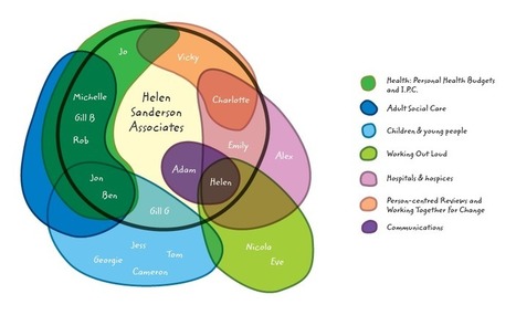 Moving to teal is harder than we thought &ndash; Helen Sanderson | Peer2Politics | Scoop.it