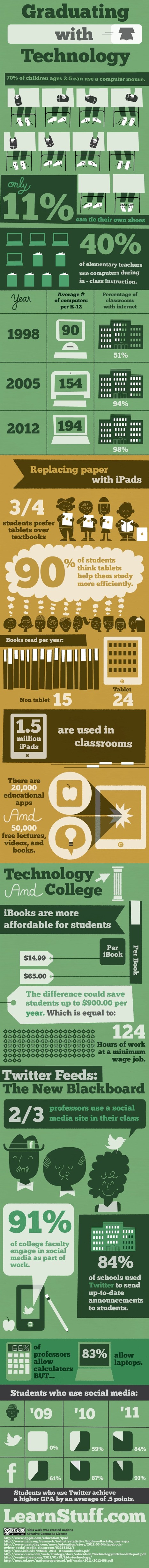 Teaching with Technology | 21st Century Learning and Teaching | Scoop.it