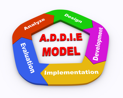 What Should Instructional Design Software Include | Educational Technology & Tools | Scoop.it