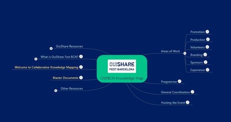 Creating a Knowledge Map: The Basics | MindMeister Blog | Cartes mentales | Scoop.it