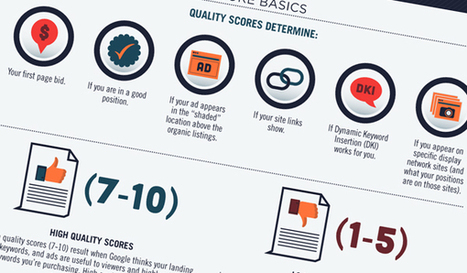 How to Improve Google Page Quality Scores | #eHealthPromotion, #SaluteSocial | Scoop.it