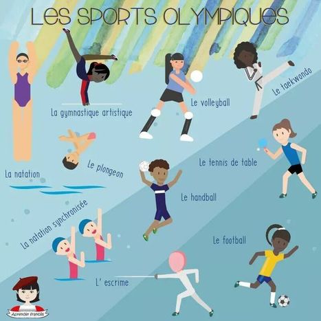 Les sports olympiques | TICE et langues | Scoop.it