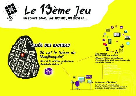 Le 13ème Jeu : un escape game médiéval et immersif au Musée des Bastides de Monflanquin | Seriousgamethèque | Scoop.it