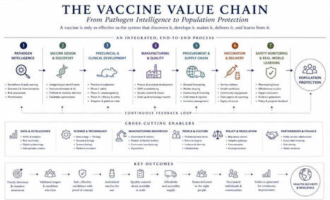One lesson repeatedly emerges from the history of vaccinology. When an outbreak occurs, attention naturally focuses on the vaccine itself. Do we have one? How effective is it? How quickly can it be... | H&eacute;sitations Vaccinales: Observatoire HESIVAXs | Scoop.it