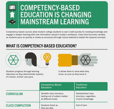 Competency-Based Education is Changing Mainstream Learning [Infographic] | Education 2.0 & 3.0 | Scoop.it