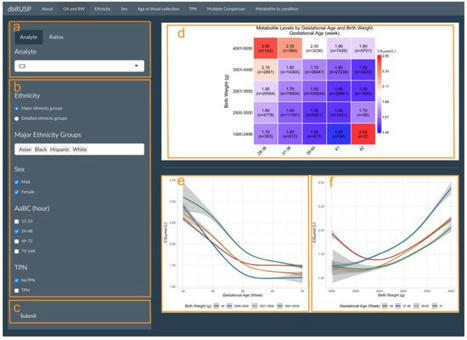 IJNS |  dbRUSP: An Interactive Database to Investigate Inborn Metabolic Differences for Improved Genetic Disease Screening | dépistage néonatal | Scoop.it
