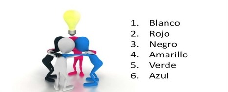 Cinco herramientas web para introducir preguntas en tu video | Educaci&oacute;n 2.0 | Scoop.it