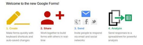 Google Forms: Novedades en este servicio de creación de formularios│@wwwhatsnew | Pedalogica: educación y TIC | Scoop.it