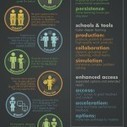 Infographic: How Does Digital Learning Contribute to Deeper Learning? | Digital Delights - Digital Tribes | Scoop.it