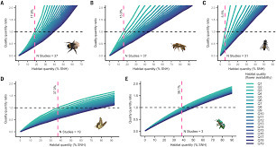 Quelle superficie minimale d&rsquo;habitats faut-il pour pr&eacute;server les pollinisateurs en milieu agricole&nbsp;? | EntomoNews | Scoop.it