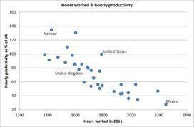 Laziness & productivity | Dr. Goulu | Scoop.it