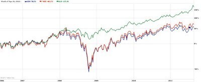 Investment Ideas: The case for Gold Miners vs Gold | Economy and Investments | Scoop.it