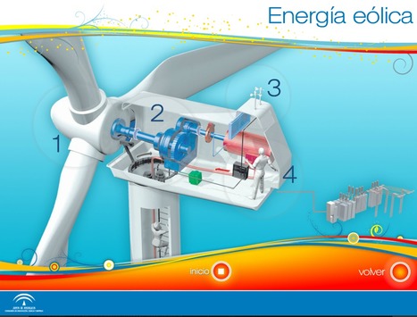 Conoce las energías renovables | Ciencia-Física | Scoop.it