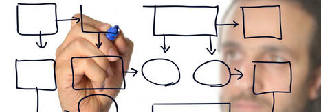 How to Develop an Online Course Quickly and Effectively: A Ten-Step Process  | Digital Delights | Scoop.it