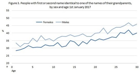 Names and Birth Days on the 1st of January 2017 - Hagstofa | Name News | Scoop.it