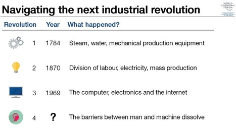 How can we embrace the opportunities of the Fourth Industrial Revolution? | Web 3.0 | Scoop.it