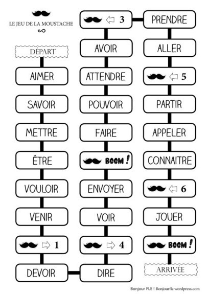 Jeu de plateau pour conjuguer les verbes | FLE enfants | Scoop.it