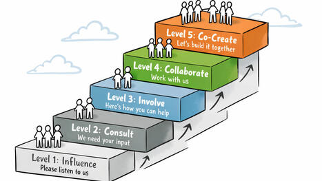The Engagement Staircase: A Strategic Guide for Catalyzing a Network of Changemakers for Systemic Change | Education 2.0 & 3.0 | Scoop.it