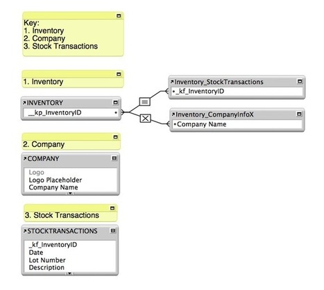 Jumping Around the FileMaker Relationship Graph | Cimbura.com | Learning Claris FileMaker | Scoop.it