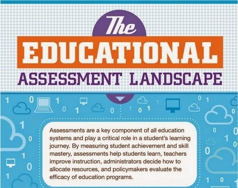El panorama de la evaluación educativa | TIC & Educación | Scoop.it
