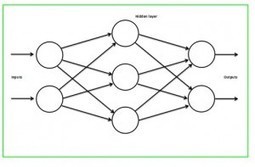 An Introduction to Deep Learning and it’s role for IoT/ future cities - Data Science Central | artificial intelligence for students | Scoop.it