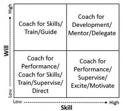 Faculty Coaching: Questions You Must Ask | Academically Speaking | Educational Leadership | Scoop.it