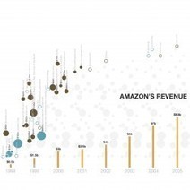 Amazon's M&A: From Goods To Software: Because Now IM Is About UNDERSTANDING | Startup Revolution | Scoop.it
