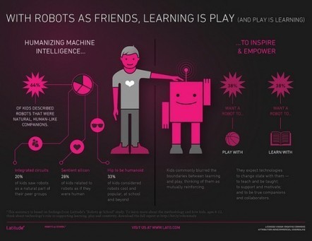 Study shows that kids, unlike adults, think technology is fundamentally human | Transmedia: Storytelling for the Digital Age | Scoop.it