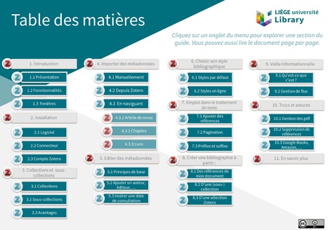 Guide d'utilisation de Zotero : fonctionnalités de base de l'outil de gestion bibliographique - Université de Liège | Zotero | Scoop.it