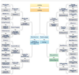 How to Stop Jargon From Pulling the Plug Out of Your Powerful Content | Lean content marketing | Scoop.it