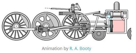 20 Animated Gifs that Explain How Things Work | tecno4 | Scoop.it