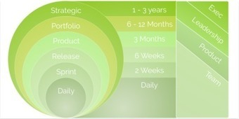 How Agile is your Planning? | | Devops for Growth | Scoop.it