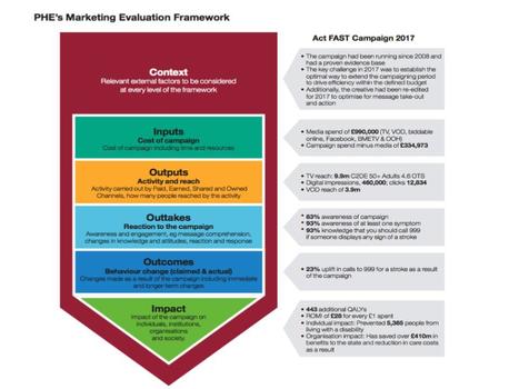 Public Health England: Social Marketing Strategy 2017 to 2020 | Marketing Sociale - University of Bologna | Scoop.it