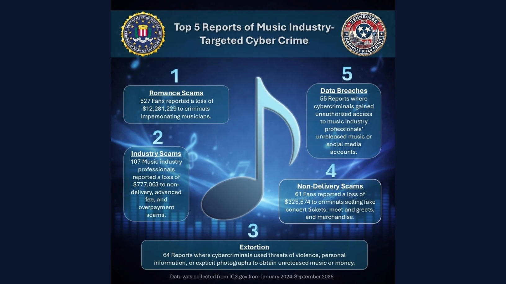 FBI Nashville Warns About Criminal & Cyberc...